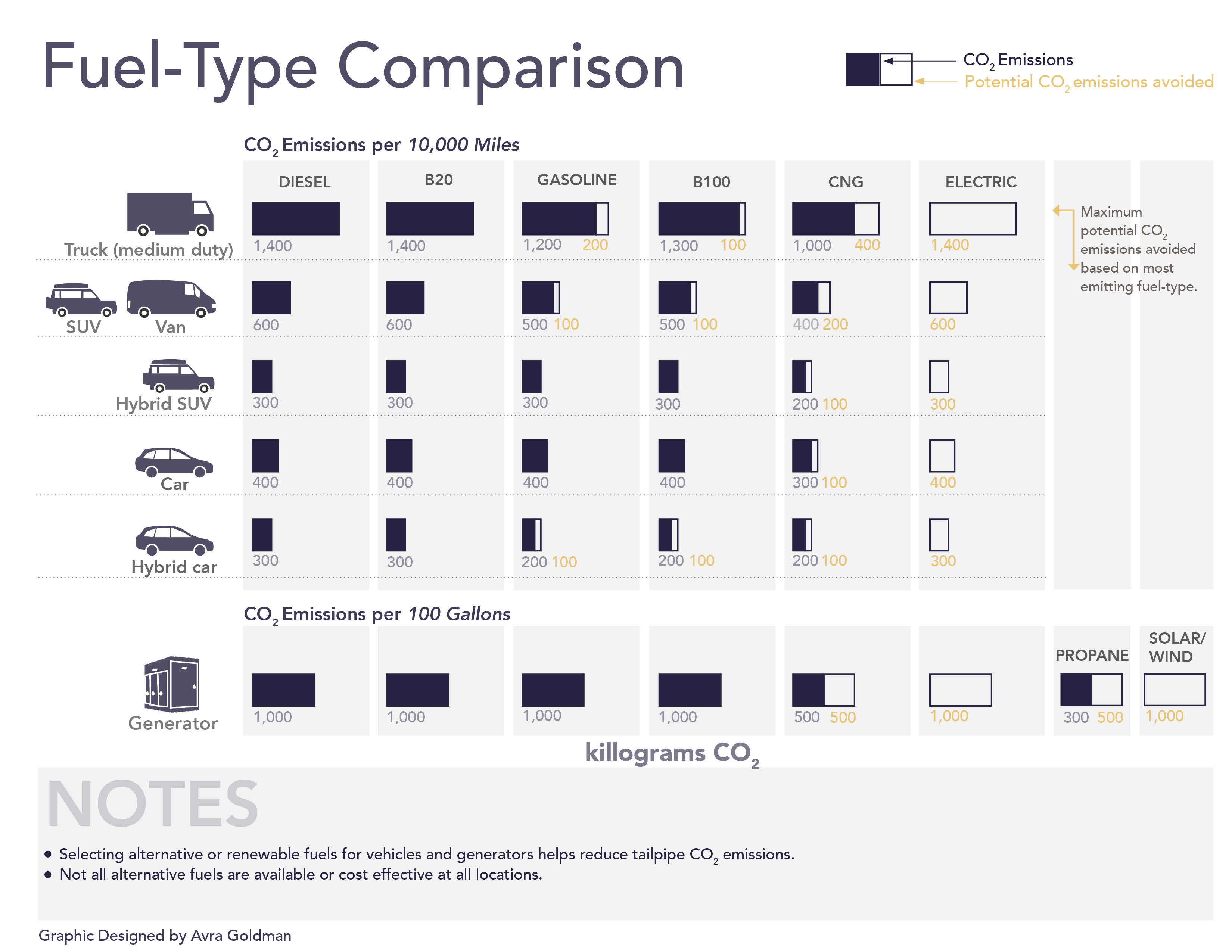 Fuel Comparison